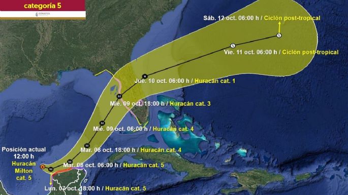 Huracán Milton ya alcanzó la categoría 5 y amenaza con impactar en Yucatán