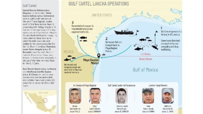 Sanciona EU a cinco mexicanos asociados con el Cártel del Golfo