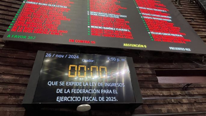 Diputados de la 4T aprueban leyes de Ingresos y Derechos