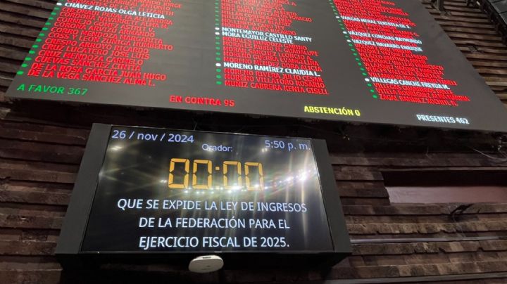 Diputados de la 4T aprueban leyes de Ingresos y Derechos