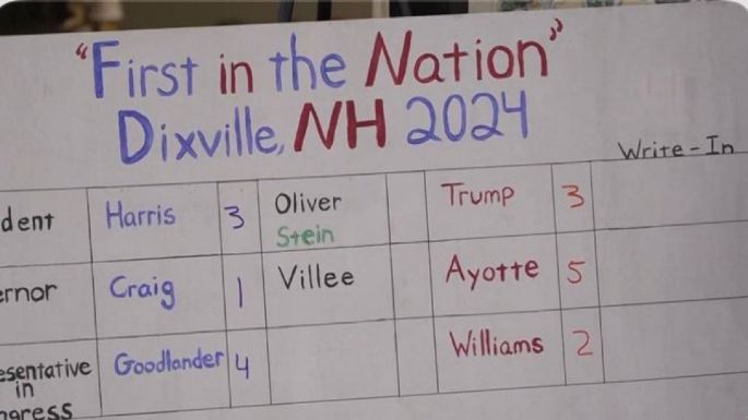 Harris y Trump empatan en una simbólica votación en Dixville Notch, primera localidad en votar