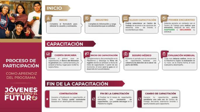 Hoy inicia el registro para Jóvenes Construyendo el Futuro: esto es lo que hay que saber