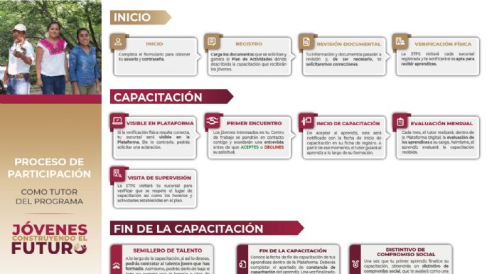 Hoy inicia el registro para Jóvenes Construyendo el Futuro: esto es lo que hay que saber