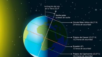 ¿Cuándo empieza el invierno de 2024?