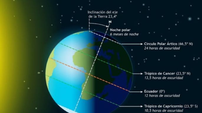 ¿Cuándo empieza el invierno de 2024?