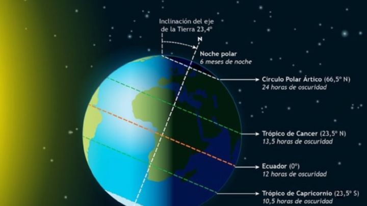 ¿Cuándo empieza el invierno de 2024?