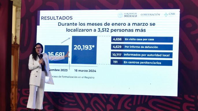 Luisa María Acalde admite que hay casi 100 mil desaparecidos en México