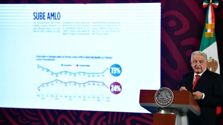 “Voy a tirar aceite”: AMLO presume encuesta de Reforma