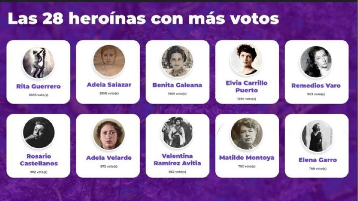 Pondrán nombres de mujeres heroínas a 27 calles llamadas Gustavo Díaz Ordaz