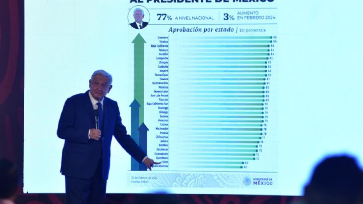 AMLO: la Ciudad de México es la sede de los fifís