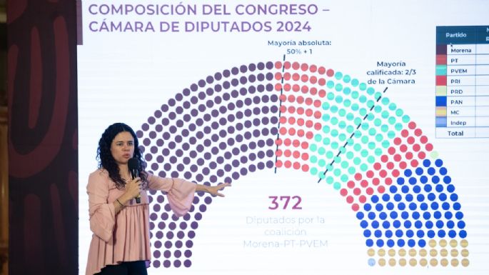 PAN y PRI se enfocan ahora en la batalla contra la sobrerrepresentación