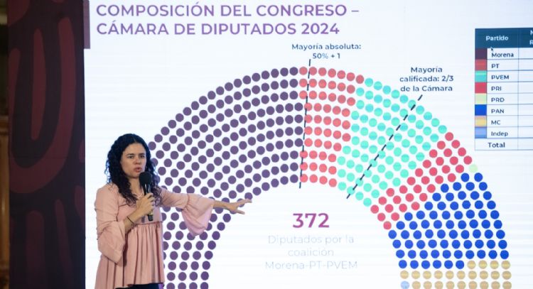 PAN y PRI se enfocan ahora en la batalla contra la sobrerrepresentación