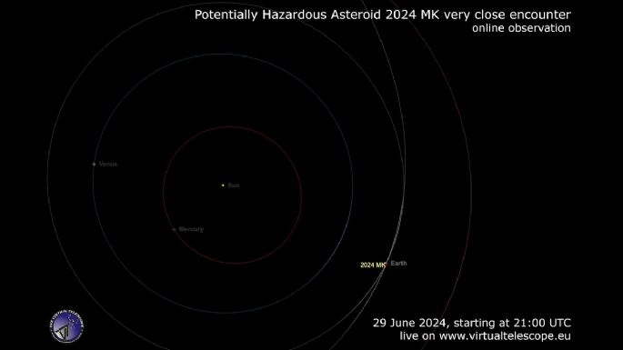 Un asteroide pasará junto a la Tierra