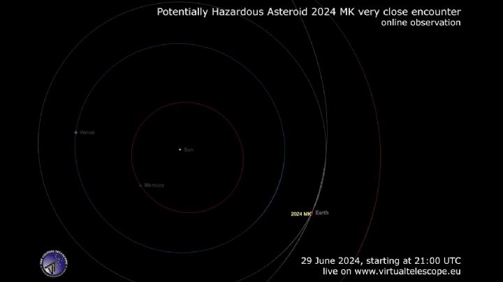 Un asteroide pasará junto a la Tierra