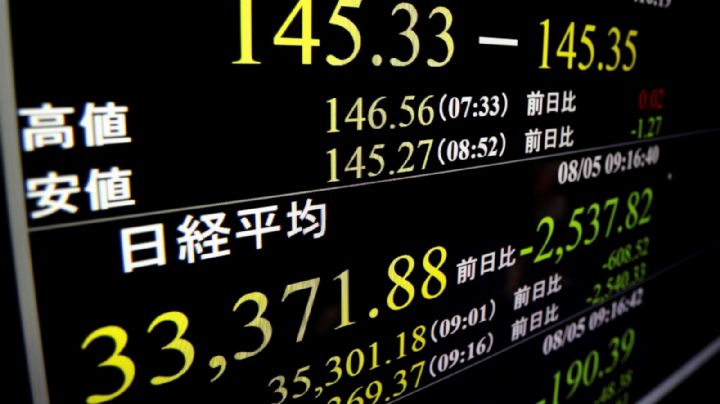 Índice de referencia de Japón despunta casi un 11% tras masivas ventas que sacudieron Wall Street