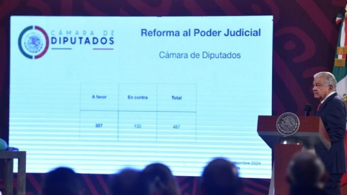 “Es justa y necesaria la reforma al Poder Judicial”: AMLO