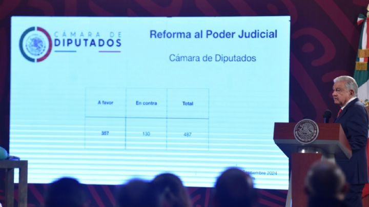 “Es justa y necesaria la reforma al Poder Judicial”: AMLO