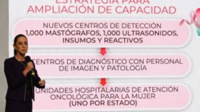 Sheinbaum anuncia inversión millonaria contra el cáncer de mama