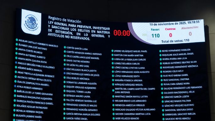 Senadores endurecen castigos a la extorsión y aprueban ley por unanimidad