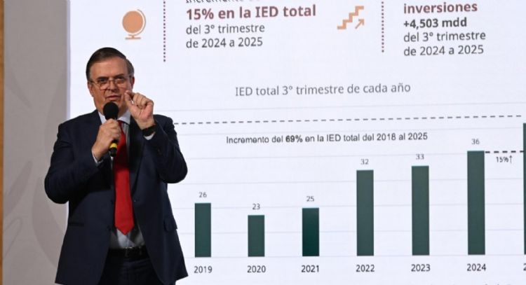México rompe récord en inversión extranjera directa: Marcelo Ebrard