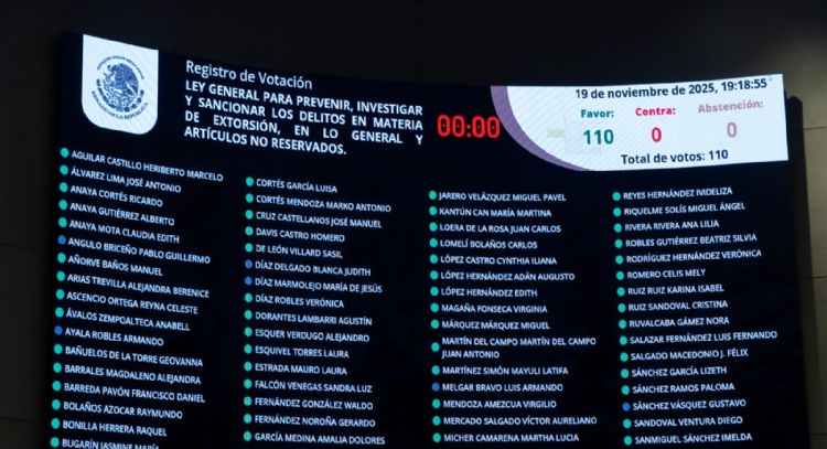 Senadores endurecen castigos a la extorsión y aprueban ley por unanimidad