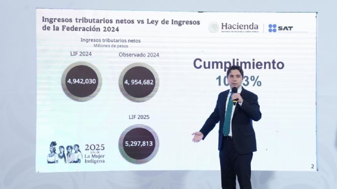 Jefe del SAT presume que gobierno superó meta de ingresos tributarios en 2024