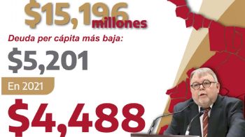 Tamaulipas reduce su deuda pública y lidera indicadores financieros en la frontera norte
