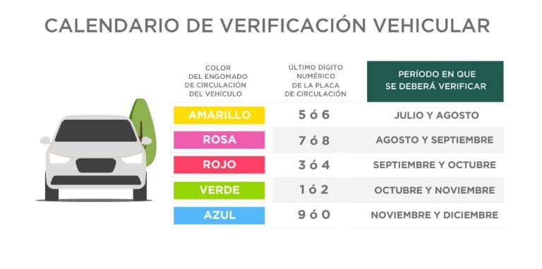 Verificación vehicular 2025 así queda el calendario para CDMX y Edomex