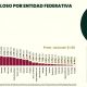 Tamaulipas entre las entidades con mayor reducción de homicidios dolosos