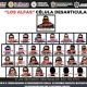 Desarticulan célula de “Los Alfas”, red de extorsión vinculada al CJNG en Edomex; 27 detenidos