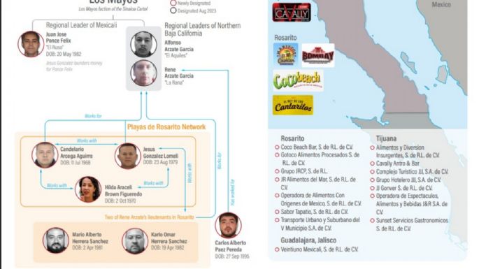 Así reaccionó la gobernadora de BC al presunto vínculo de Araceli Brown con el Cártel de Sinaloa
