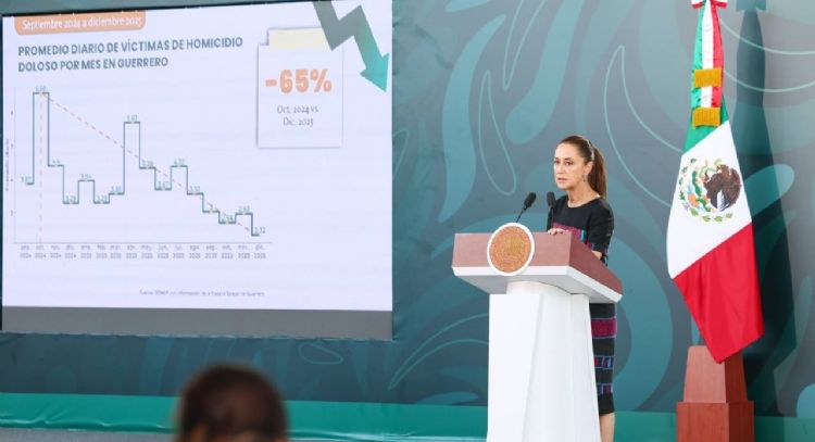 Sheinbaum presume reducción de homicidios y detención de criminales en Guerrero