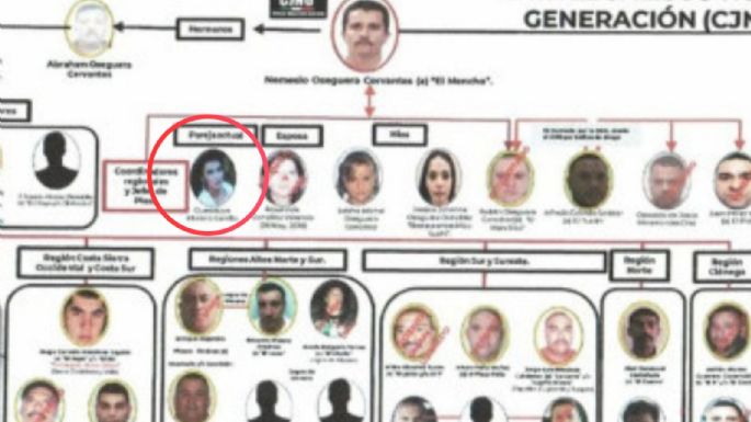 Guadalupe Moreno Carrillo: la pareja de “El Mencho” señalada por EE.UU. por apoyar al CJNG