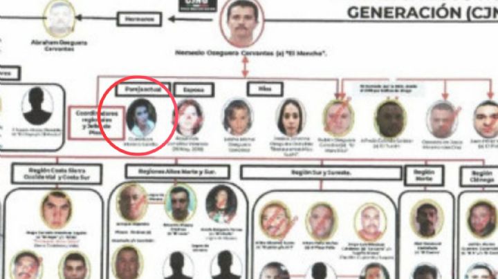 Guadalupe Moreno Carrillo: la pareja de “El Mencho” señalada por EE.UU. por apoyar al CJNG