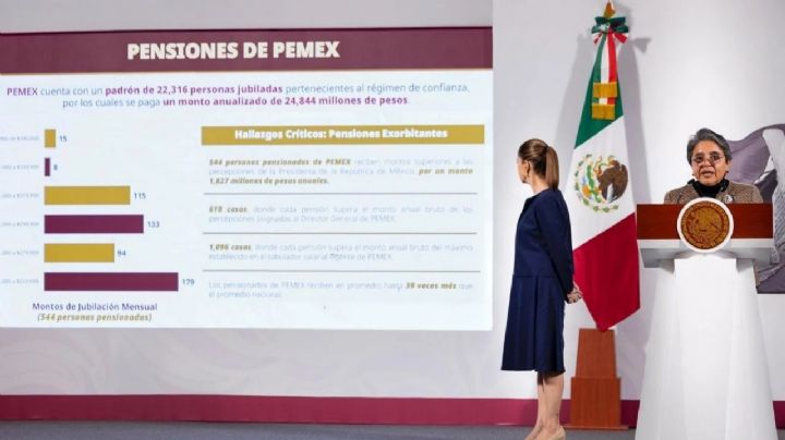 Pensiones doradas, transparencia selectiva