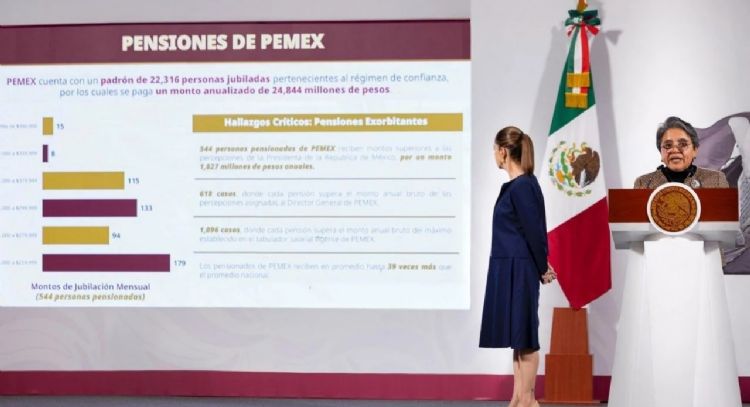 Pensiones doradas, transparencia selectiva