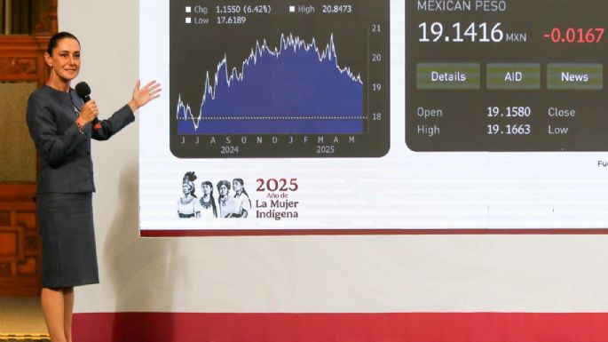 Hacienda proyecta crecimiento económico de hasta 2.9% en los próximos dos años