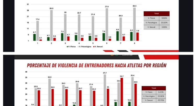 El deporte en México, un entorno de violencia no atendida