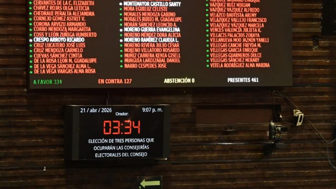 La 4T elige nuevos consejeros del INE; exasesor de Sheinbaum llega al organismo electoral