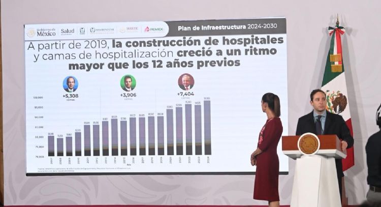 Sheinbaum anuncia la construcción de nueve mil 139 camas de hospital durante su sexenio