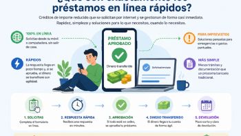 Todo lo que debes saber sobre los préstamos en línea rápidos antes de pedir uno
