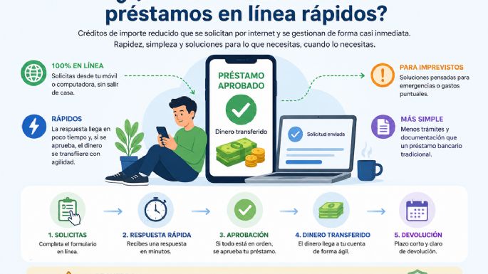 Todo lo que debes saber sobre los préstamos en línea rápidos antes de pedir uno